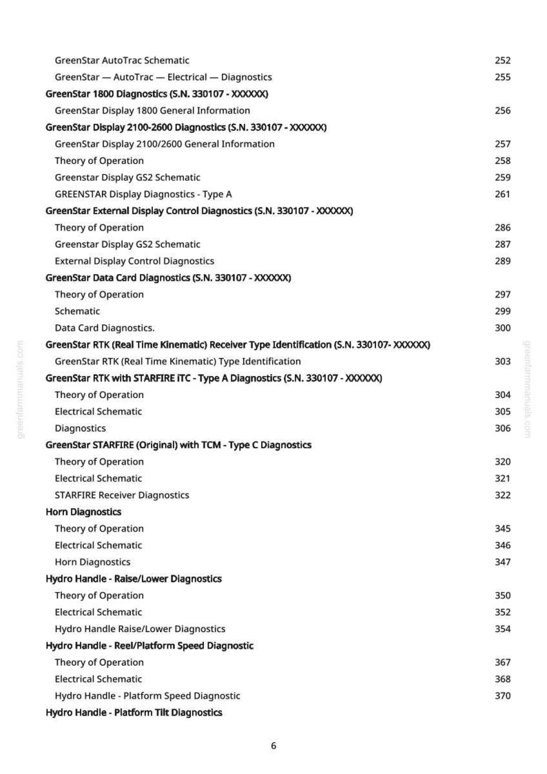 May include: A white-backgrounded document with a table of contents for GreenStar manuals. The text includes schematics, diagnostics, and theory of operation for various GreenStar products, with page numbers listed on the right.