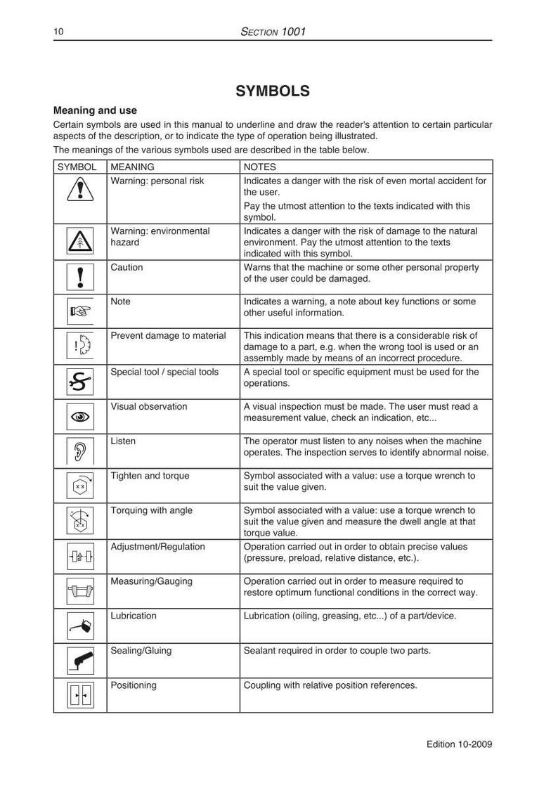Może przedstawiać: Strona z instrukcji zatytułowana &bdquo;SYMBOLE&rdquo; przedstawiająca r&oacute;żne symbole i ich znaczenia. Tabela wyjaśnia symbole ostrzeżeń, środk&oacute;w ostrożności i instrukcji operacyjnych, takich jak dokręcanie, smarowanie i pozycjonowanie. Tekst jest czarny na białym tle.