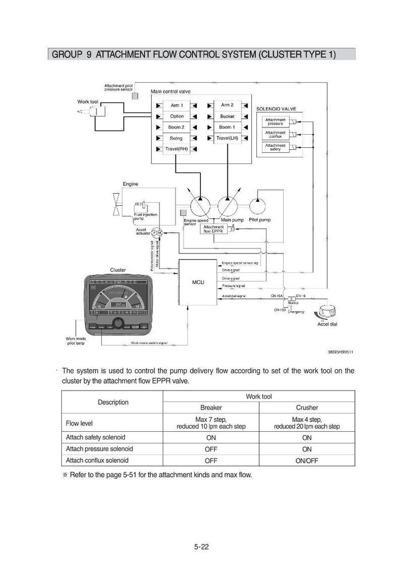 HYUNDAI R390LC-9 Crawler Excavator Service Manual | PDF | Instant Download image 3