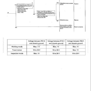 May include: A troubleshooting diagram with a flowchart and a table detailing voltage measurements. The diagram includes steps with "YES" and "NO" decision points, and the table lists voltage ranges for different operating modes.