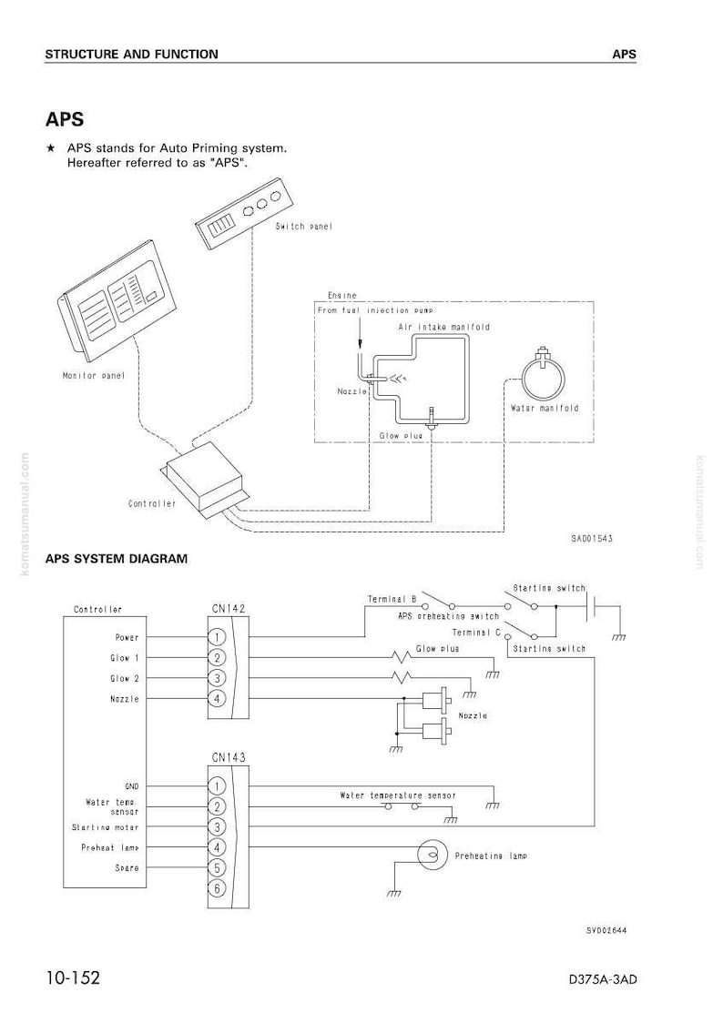May include: Diagram of an APS (Auto Priming System) with labels for components like the monitor panel, switch panel, and controller. The diagram includes the APS system diagram and electrical connections.