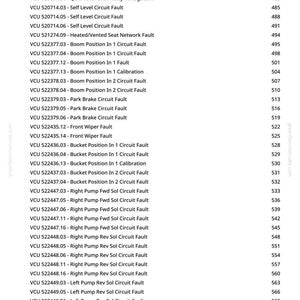 May include: A white page with a list of VCU fault codes and descriptions, including "HYD Enable Solenoid Open Circuit" and "Self Level Circuit Fault." Numbers are listed on the right side of the page.