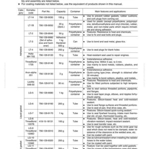 May include: A detailed list of coating materials, including adhesives and liquid gaskets, presented in tubes and containers. The list provides part numbers, capacities in grams and kilograms, and key features. The document is for disassembly and assembly.