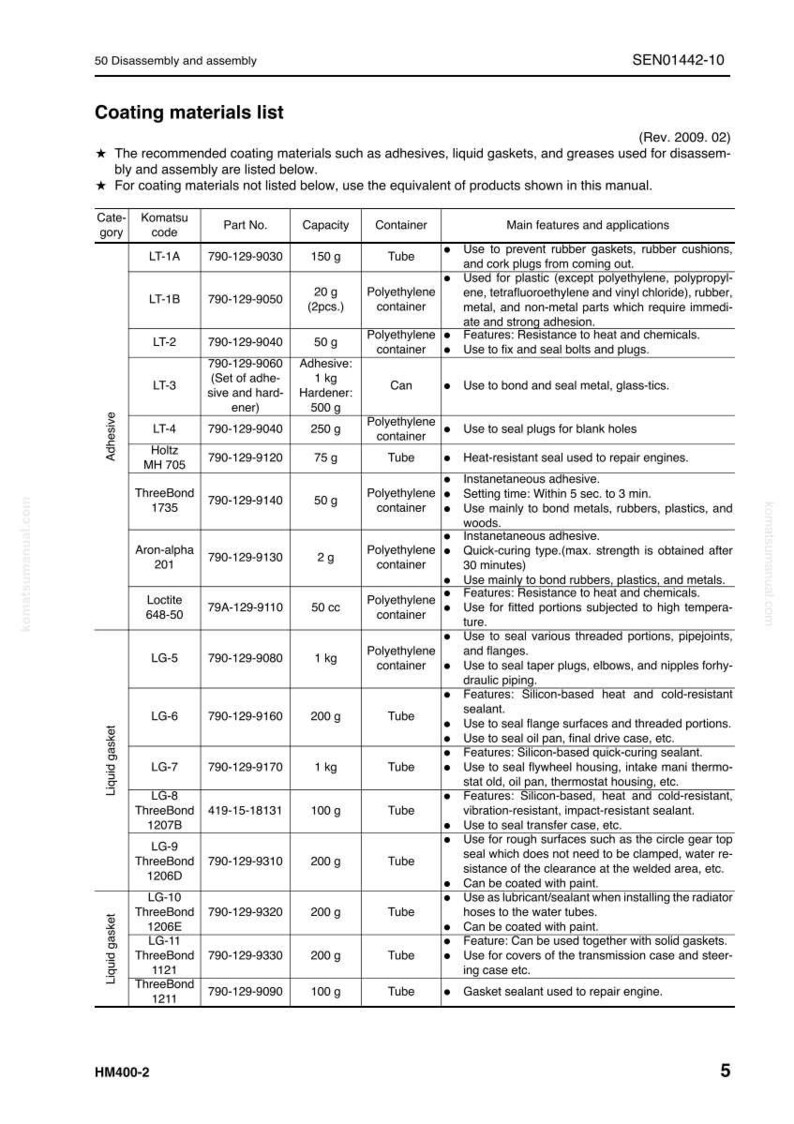 May include: A detailed list of coating materials, including adhesives and liquid gaskets, presented in tubes and containers. The list provides part numbers, capacities in grams and kilograms, and key features. The document is for disassembly and assembly.