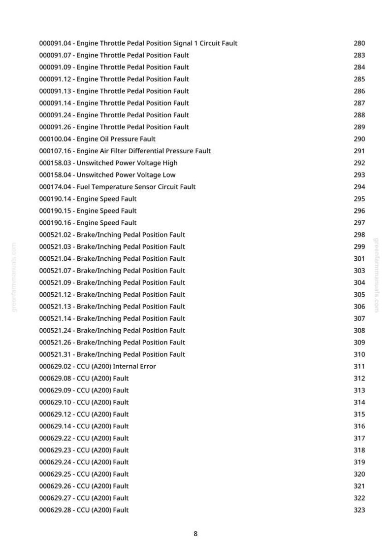 May include: A list of engine and brake system fault codes, including throttle pedal, oil pressure, and speed faults. The codes are displayed with corresponding page numbers. The document is from greenfarmmanuals.com.