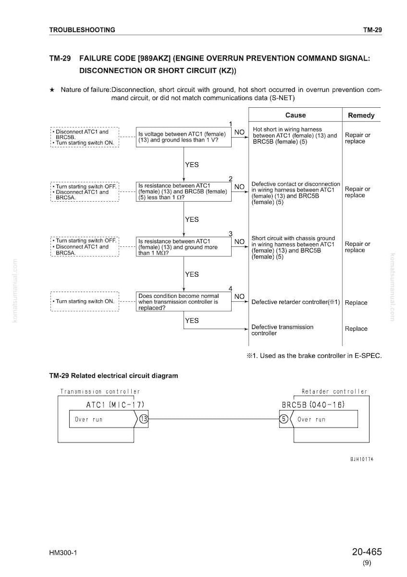 Pu&ograve; includere: Un diagramma di risoluzione dei problemi per il codice di errore TM-29, che illustra i problemi del segnale di comando di prevenzione del fuorigiri del motore. Il diagramma include un diagramma di flusso con cause e rimedi.
