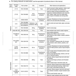 May include: A detailed chart lists coating materials for disassembly and assembly, including adhesives and sealants. Quantities are in grams and kilograms, with containers like tubes and polyethylene containers. The chart provides features and applications.