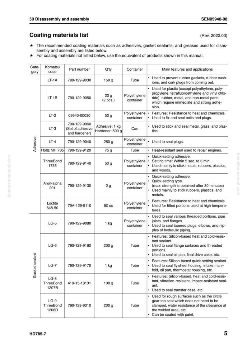 May include: A detailed chart lists coating materials for disassembly and assembly, including adhesives and sealants. Quantities are in grams and kilograms, with containers like tubes and polyethylene containers. The chart provides features and applications.