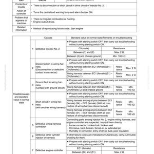 K&ouml;nnte beinhalten: Diagnosetabelle mit Fehlercode CA331, einem Fehler durch offene/kurzgeschlossene Einspritzd&uuml;se, mit Fehlerbehebungsschritten. Enth&auml;lt Ursachen, Standardwerte und Kabelbaumpr&uuml;fungen f&uuml;r die Motorreparatur.