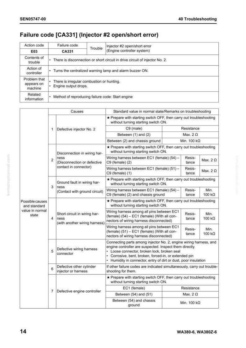 K&ouml;nnte beinhalten: Diagnosetabelle mit Fehlercode CA331, einem Fehler durch offene/kurzgeschlossene Einspritzd&uuml;se, mit Fehlerbehebungsschritten. Enth&auml;lt Ursachen, Standardwerte und Kabelbaumpr&uuml;fungen f&uuml;r die Motorreparatur.