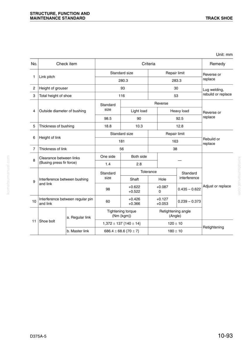Pu&ograve; includere: Diagramma tecnico per un cingolo, con misure in mm. Il grafico fornisce specifiche per passo, altezza e diametri delle boccole, inclusi limiti di riparazione e rimedi. Intitolato "STRUCTURE, FUNCTION AND MAINTENANCE STANDARD."
