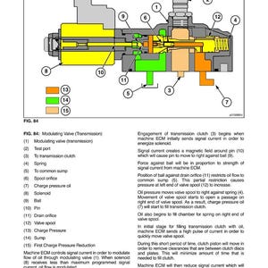 May include: Diagram of a modulating valve (transmission) with labels. The diagram shows the flow of oil in a valve with less than maximum signal current. The diagram includes a solenoid, pin, ball, and other components.