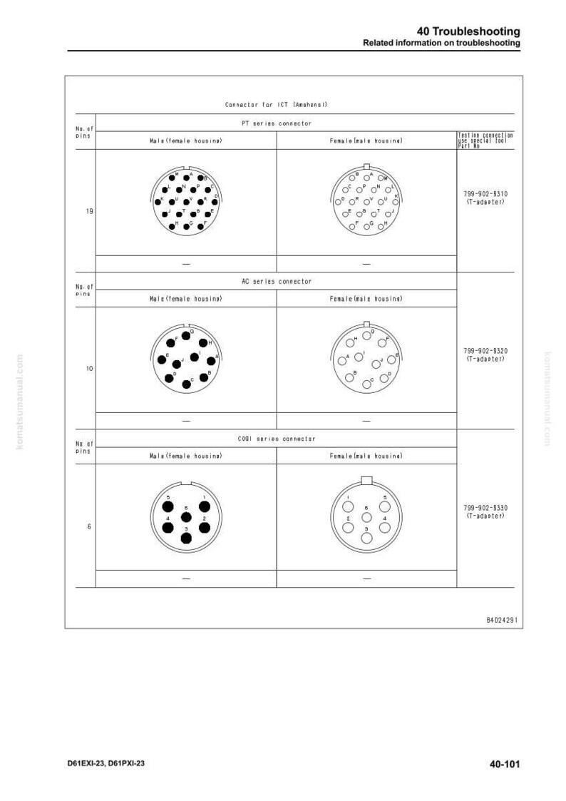Pode incluir: Diagrama de conectores el&eacute;tricos, incluindo as s&eacute;ries PT, AC e COBI. O diagrama mostra tipos de carca&ccedil;as macho e f&ecirc;mea com contagens de pinos vari&aacute;veis: 19, 10 e 6. O texto inclui "Connector for ICT (Ansheng)" e "40 Troubleshooting".