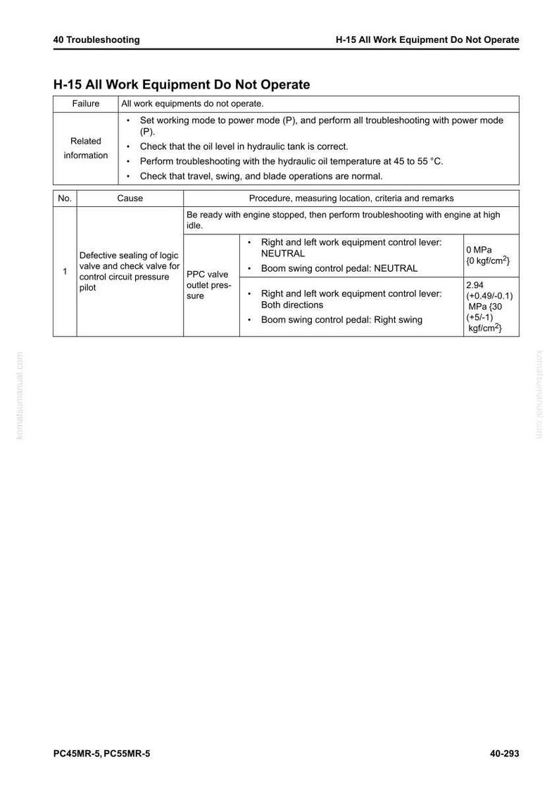 May include: A troubleshooting guide page titled "H-15 All Work Equipment Do Not Operate." The page includes a table detailing failure causes, procedures, and measurements. Text includes "Defective sealing of logic valve" and pressure values in MPa and kgf/cm&sup2;.
