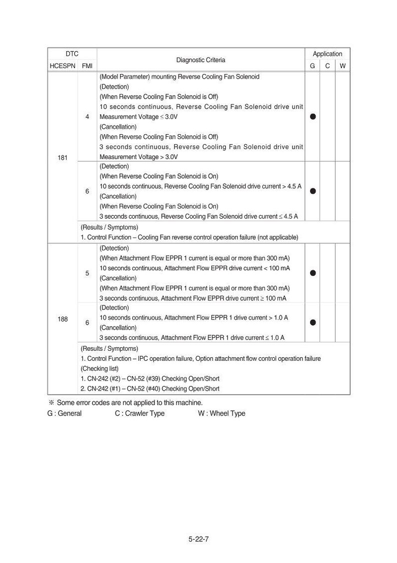 May include: A diagnostic chart with columns for DTC, Diagnostic Criteria, and Application. The chart details error codes and conditions related to cooling fan and attachment flow, including voltage and current measurements.