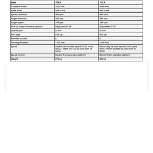 Puede incluir: Tabla de especificaciones de plataformas de corte 109R y 112R. Incluye ancho de barra de corte (2550 mm/3660 mm), di&aacute;metro de barrena (500 mm) y di&aacute;metro de giro (1100 mm). Velocidades en rpm, peso en kg.