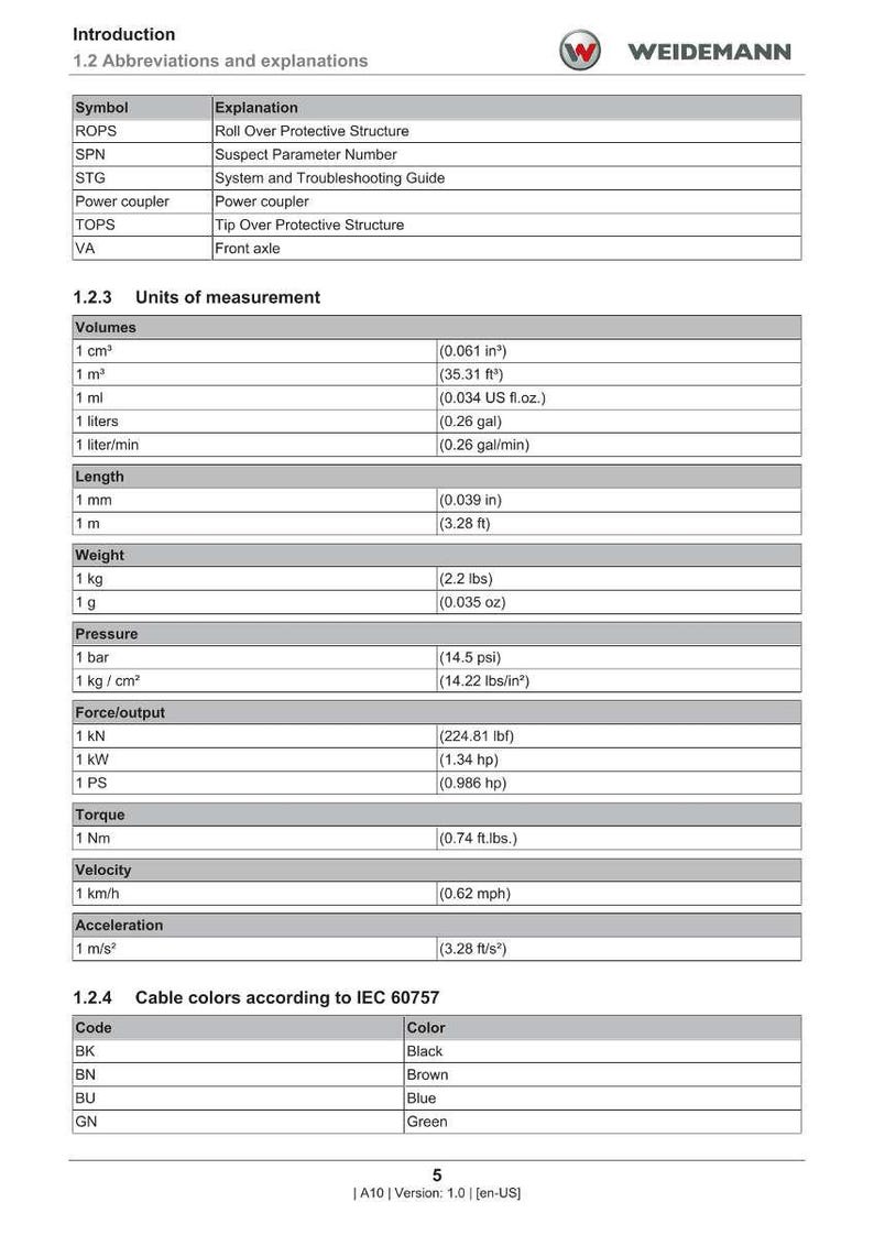 Manuale di risoluzione dei problemi/guida diagnostica per Weidemann 1390E Hoftrac in formato PDF/download immediato immagine 5