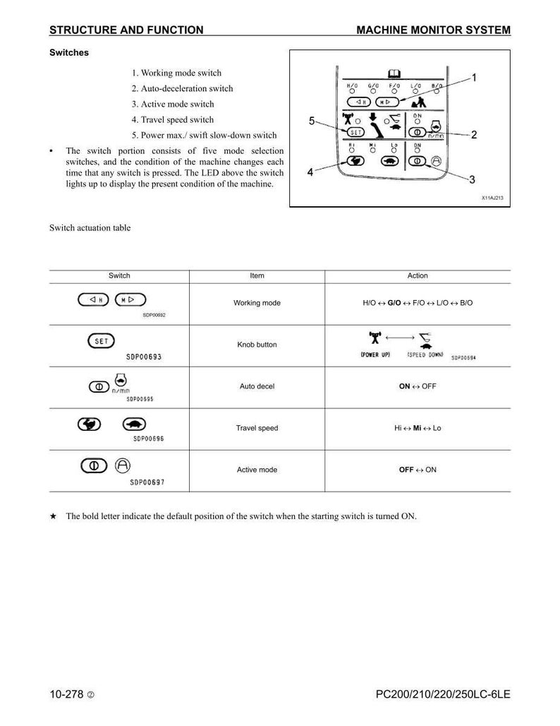 May include: Diagram of a machine monitor system, detailing switch functions. Includes labels for working mode, auto-deceleration, active mode, travel speed, and power/swift slow-down switches. Text and symbols illustrate switch actions and conditions.