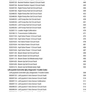 May include: A printed page with a list of diagnostic trouble codes for a machine. The codes are categorized by system, including bucket position, pump, valve, and joystick controller faults. Numbers are listed on the right.