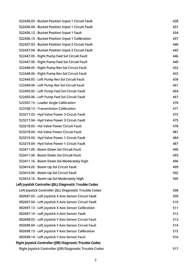 May include: A printed page with a list of diagnostic trouble codes for a machine. The codes are categorized by system, including bucket position, pump, valve, and joystick controller faults. Numbers are listed on the right.