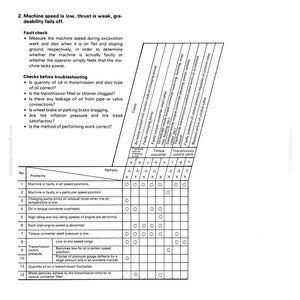 May include: Troubleshooting table from a manual. The table lists potential problems with a machine, such as low speed or overheating, and suggests remedies. The table includes columns for causes and remedies, with check marks and circles indicating potential issues.