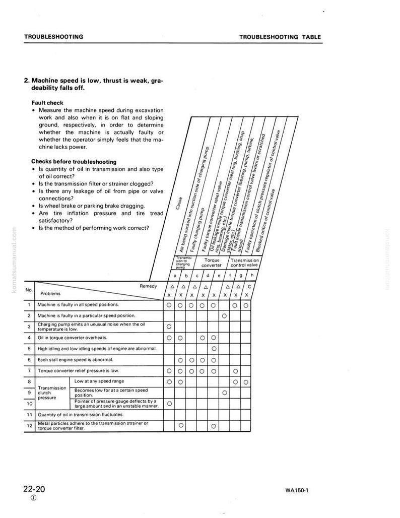 May include: Troubleshooting table from a manual. The table lists potential problems with a machine, such as low speed or overheating, and suggests remedies. The table includes columns for causes and remedies, with check marks and circles indicating potential issues.