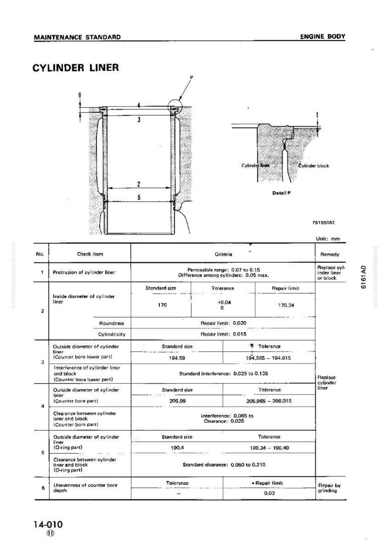 Op de afbeelding: Technische tekening van een cilinderbus, met afmetingen en toleranties in millimeters. Bevat een doorsnede en een tabel met standaardmaten, toleranties en reparatielimieten. De tekst bevat "Maintenance Standard" en "Engine Body".
