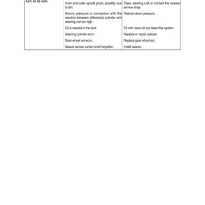 May include: A white table with a black border displays a troubleshooting guide. The guide lists problems, causes, and remedies for a vehicle's steering system. Text includes "Motoring effect" and "The steering wheel can turn on its own."