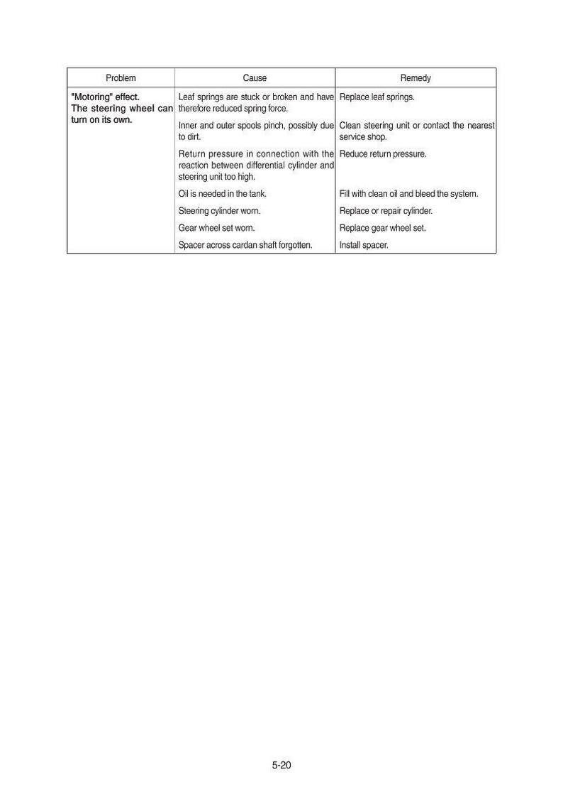 May include: A white table with a black border displays a troubleshooting guide. The guide lists problems, causes, and remedies for a vehicle's steering system. Text includes "Motoring effect" and "The steering wheel can turn on its own."