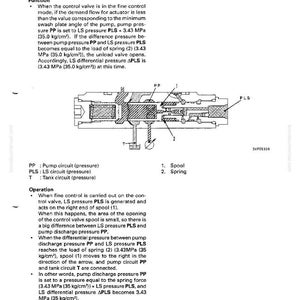 May include: Diagram of a control valve with labels and annotations. The diagram includes a spool, spring, and pressure circuits, with text explaining the valve's function in fine control mode. Measurements are in MPa and kg/cm&sup2;.