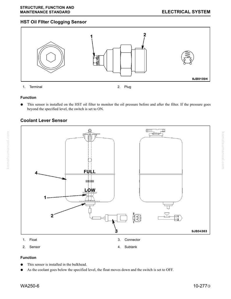 May include: Diagram of an electrical system, including an HST oil filter clogging sensor and a coolant lever sensor. The diagram includes labels for terminals, plugs, floats, and connectors. Text includes "Structure, Function and Maintenance Standard."