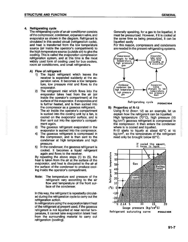 May include: Technical diagram of a refrigerating cycle, detailing the flow of refrigerant through a compressor, condenser, and evaporator. Includes a graph illustrating refrigerant temperature and pressure, with labels for gas, liquid, and boiling point.