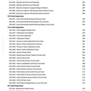 May include: A white page with a list of diagnostic codes and their descriptions. The codes cover various systems, including ECU, FDH, HCU, and ICU, with corresponding page numbers.