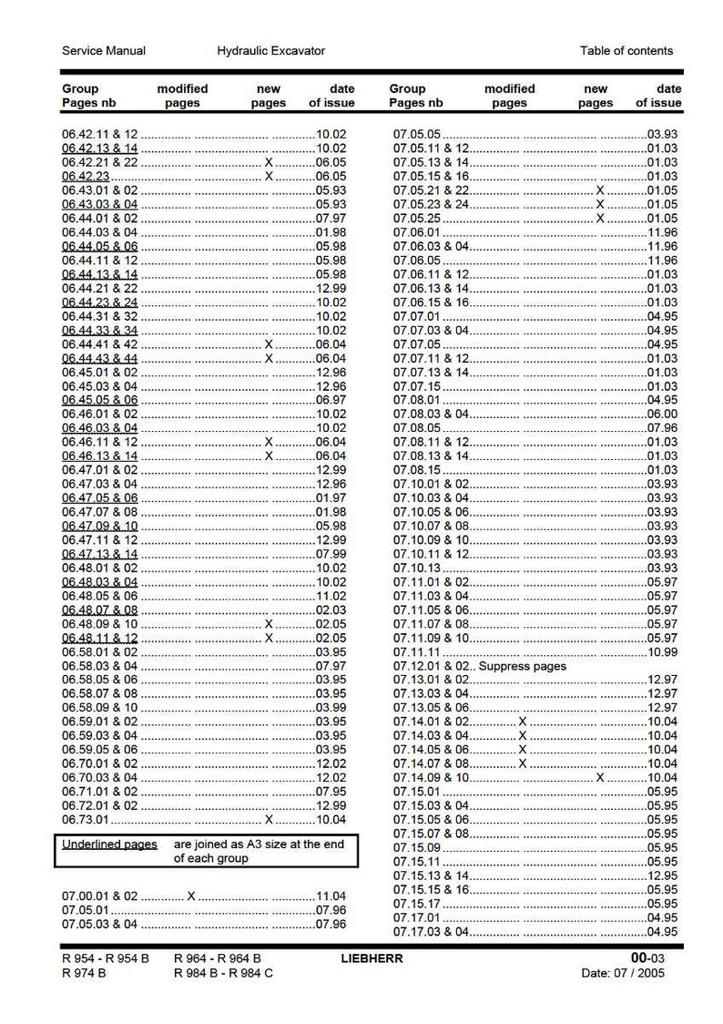 May include: A service manual for a hydraulic excavator, with a table of contents detailing group numbers, modified pages, new pages, and issue dates. The document is dated July 2005.