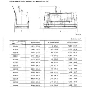 K&ouml;nnte beinhalten: Diagramm eines kompletten Generatorsatzes mit Haube (CBS), mit Abmessungen in mm und Zoll. Die Tabelle enth&auml;lt Modellnummern und Ma&szlig;e f&uuml;r L&auml;nge, Breite und H&ouml;he.