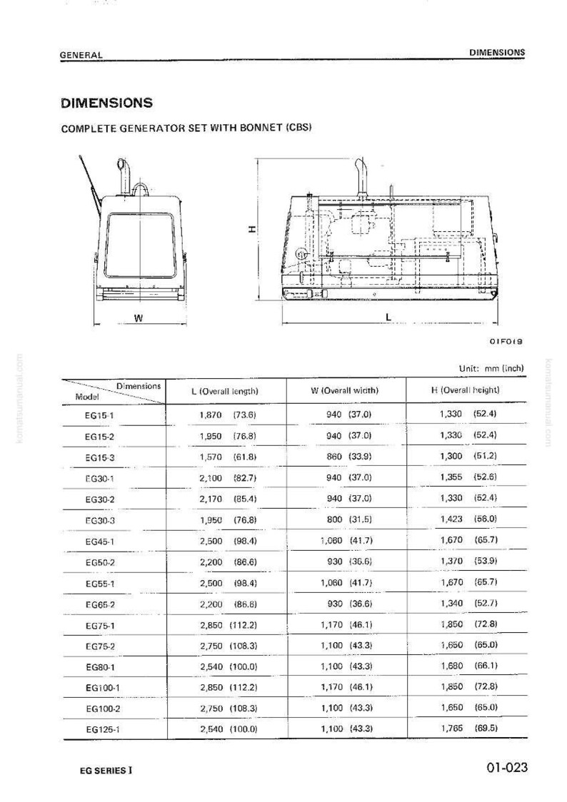 K&ouml;nnte beinhalten: Diagramm eines kompletten Generatorsatzes mit Haube (CBS), mit Abmessungen in mm und Zoll. Die Tabelle enth&auml;lt Modellnummern und Ma&szlig;e f&uuml;r L&auml;nge, Breite und H&ouml;he.