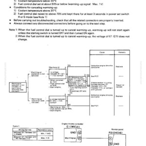 May include: A technical diagram with text, flowcharts, and electrical schematics. The diagram, titled "E-12 Automatic warming-up operation is defective," includes troubleshooting steps, wiring harness details, and resistance values for automotive systems.