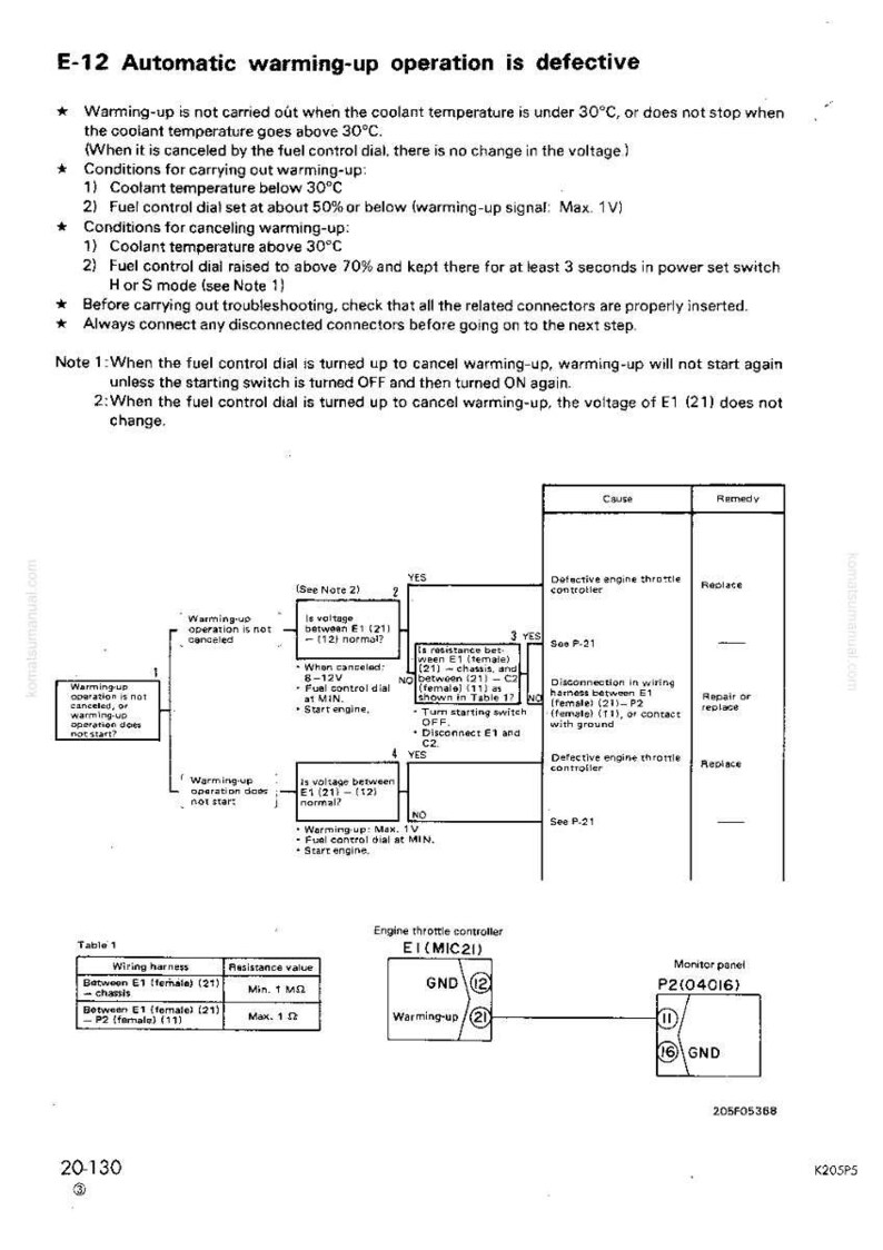 May include: A technical diagram with text, flowcharts, and electrical schematics. The diagram, titled "E-12 Automatic warming-up operation is defective," includes troubleshooting steps, wiring harness details, and resistance values for automotive systems.