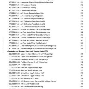 May include: A list of diagnostic trouble codes for a vehicle's chassis control software, including codes for water valve motor, air flow mode, and fuel level sensors. The text is in black font on a white background.
