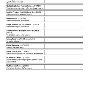 Puede incluir: Documento blanco con texto negro que detalla herramientas de diagn&oacute;stico automotriz, incluidos medidores, kits y probadores. El texto describe la funci&oacute;n de cada herramienta, como medir la presi&oacute;n, la temperatura y las pruebas el&eacute;ctricas.