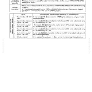 Puede incluir: Gu&iacute;a de soluci&oacute;n de problemas para una trituradora, que detalla problemas como la imposibilidad de operar con el interruptor AVANCE/RETROCESO. Incluye causas, valores est&aacute;ndar y referencias de soluci&oacute;n de problemas. El documento est&aacute; etiquetado E-22.