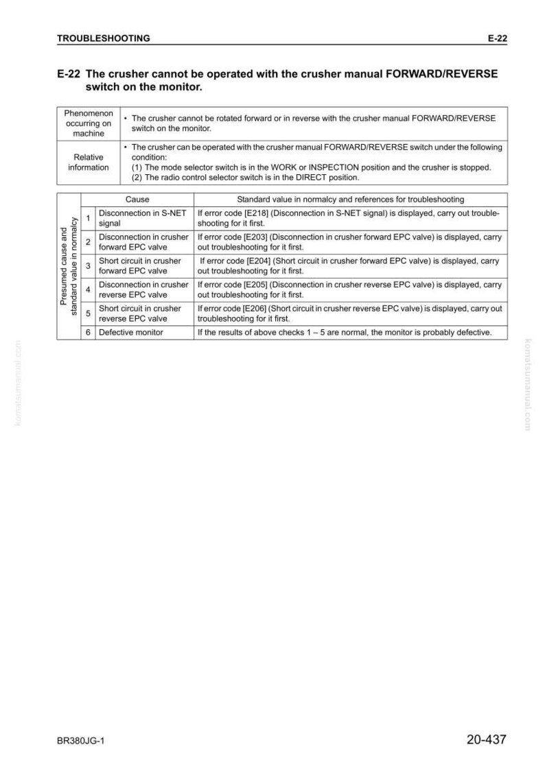 Puede incluir: Gu&iacute;a de soluci&oacute;n de problemas para una trituradora, que detalla problemas como la imposibilidad de operar con el interruptor AVANCE/RETROCESO. Incluye causas, valores est&aacute;ndar y referencias de soluci&oacute;n de problemas. El documento est&aacute; etiquetado E-22.