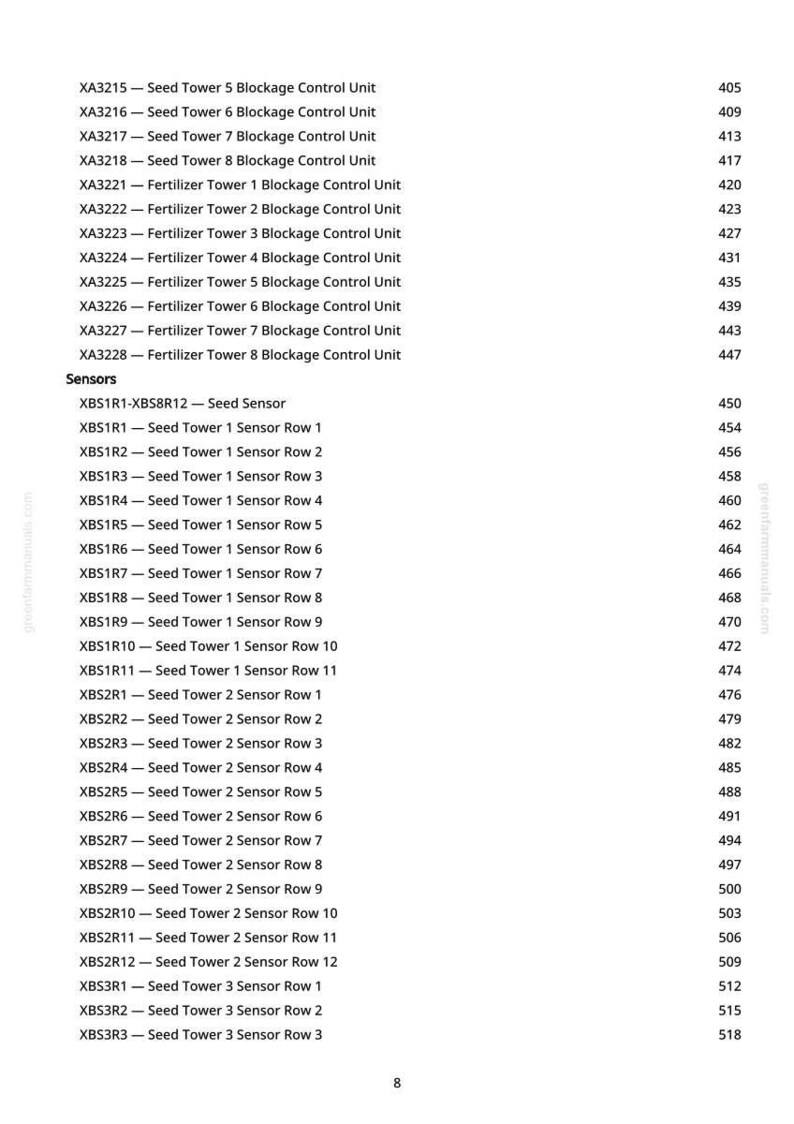 May include: A detailed list of seed and fertilizer tower blockage control units and seed sensors. The text includes model numbers and descriptions, such as "Seed Tower 5 Blockage Control Unit" and "Seed Tower 1 Sensor Row 1". The page numbers are on the right.