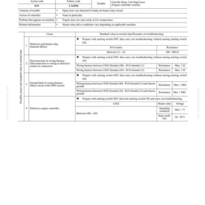 May include: A troubleshooting guide titled "CA2556 - GRID HTR RELAY VOLT HIGH ERROR." The document includes tables detailing action codes, failure codes, and troubleshooting steps for engine controller issues. Text includes resistance and voltage values.