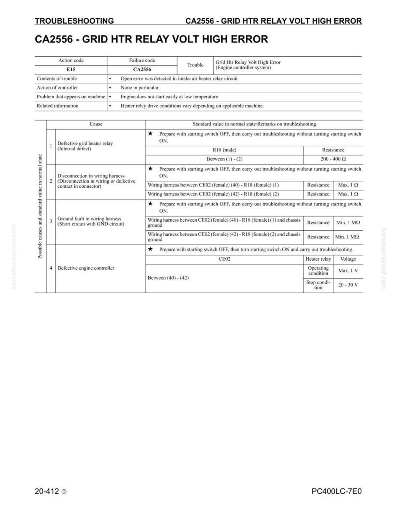 May include: A troubleshooting guide titled "CA2556 - GRID HTR RELAY VOLT HIGH ERROR." The document includes tables detailing action codes, failure codes, and troubleshooting steps for engine controller issues. Text includes resistance and voltage values.
