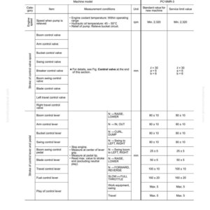 May include: A technical chart detailing standard values for chassis-related parts, including engine speed and control valves. The chart provides measurements in rpm and millimeters, with specific service limits.