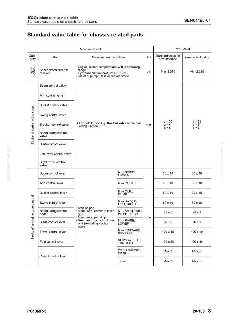 May include: A technical chart detailing standard values for chassis-related parts, including engine speed and control valves. The chart provides measurements in rpm and millimeters, with specific service limits.