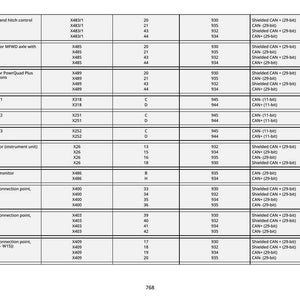 May include: A technical table detailing control units, motors, and connectors, with model numbers and communication protocols. The table uses a black font on a white background, with measurements in metric.
