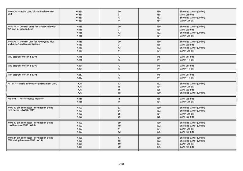 May include: A technical table detailing control units, motors, and connectors, with model numbers and communication protocols. The table uses a black font on a white background, with measurements in metric.