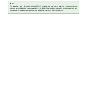May include: Technical document with the title "523941.06 - Aux Hyd Retract Sol Circuit Fault". The document includes a note about auxiliary port (female) solenoid (Y24) circuits and their monitoring by the EMU and HCU.